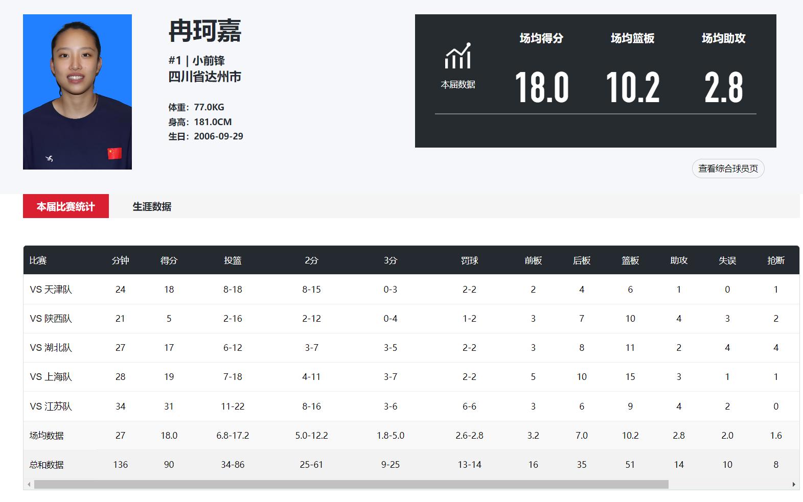 小李梦获宫, 摘下
