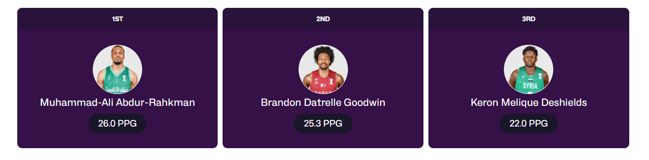 alt, 命中率最高, 阿拉