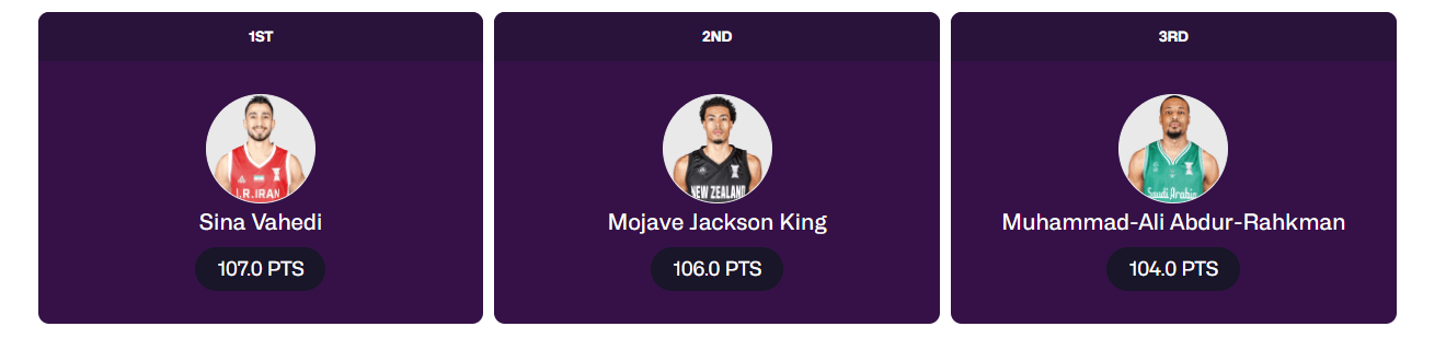 加洛韦, 亚洲杯各项, KIfXd