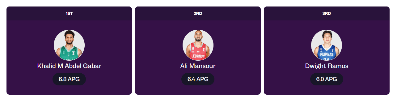 场均, 赵睿罚球第