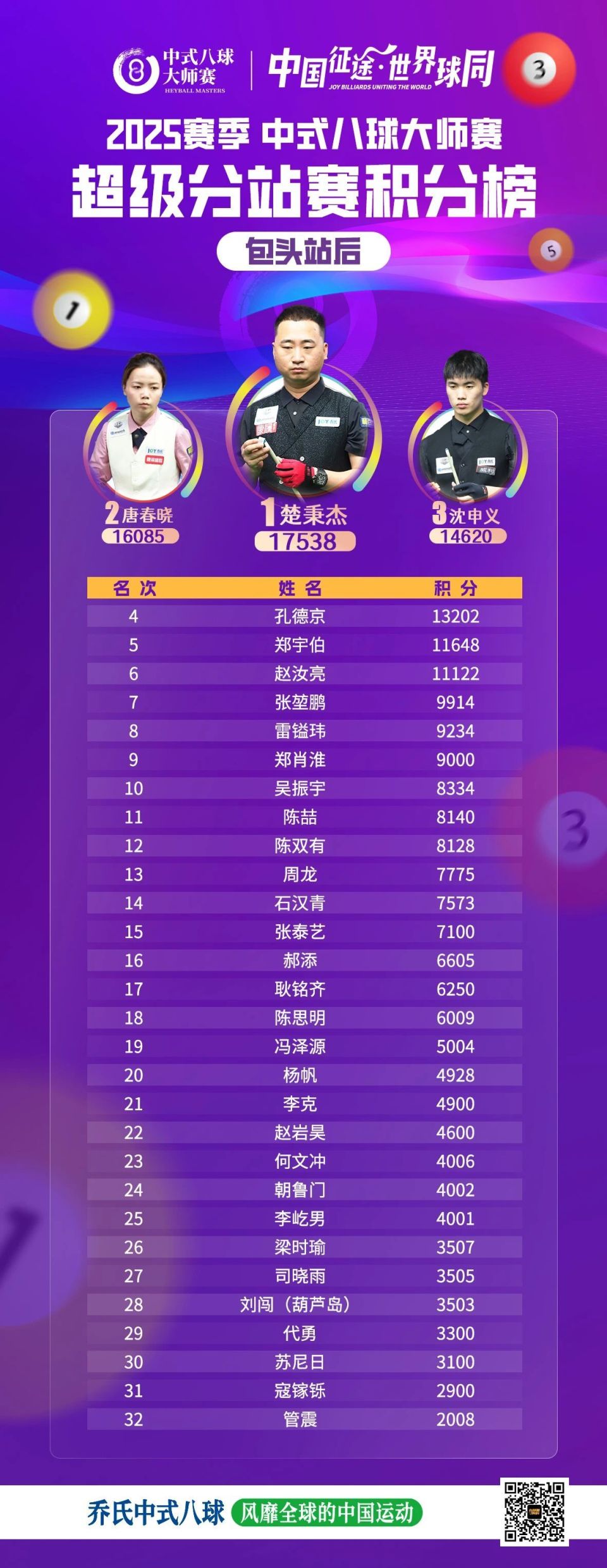 经过本赛季, 的坚韧与不